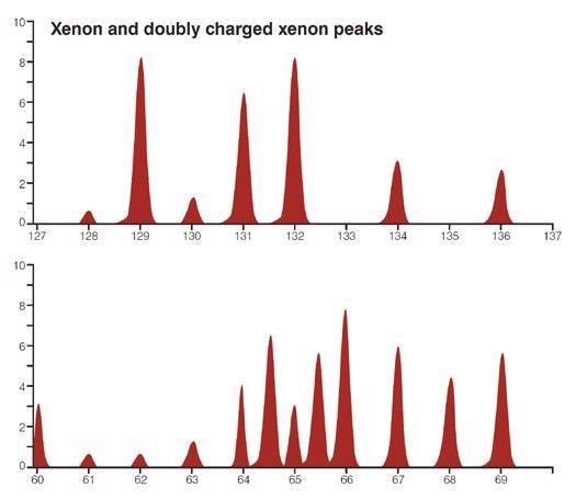 Lunatic—For Protein and Nucleic Acid Quantification