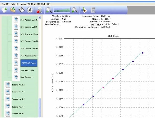 bet-surface-area-analyzer-analysis-result.