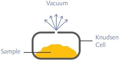 Precision Vapor Pressure Analysis