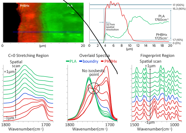 Integrated O-PTIR, Raman, and Fluorescence Microscopy Platform