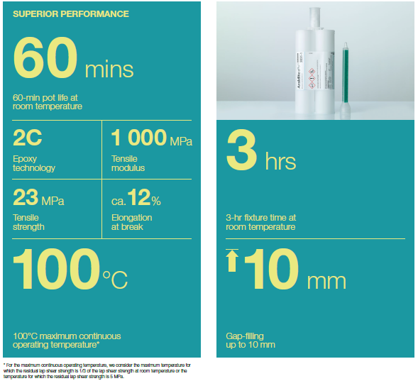 ARALDITE® 2031-1 Adhesive - Superior Load Resistance With High-End Aesthetics