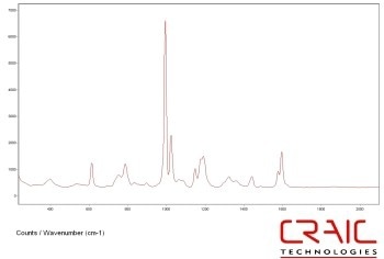 Apollo M™ Raman Microspectrometer