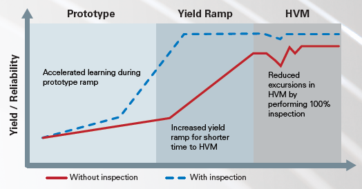X200–X-Ray Metrology and Defect Inspection