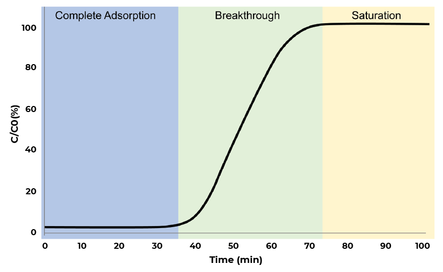 Image of component constitution for conventional vacuum feedthrough