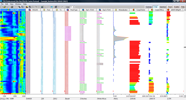 Ease of sample handling through field proven design with the right choice of measuring systems for each sample material.