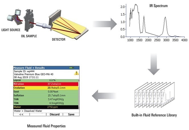 Hysitron TI 990 TriboIndenter - For Nanomechanical Testing