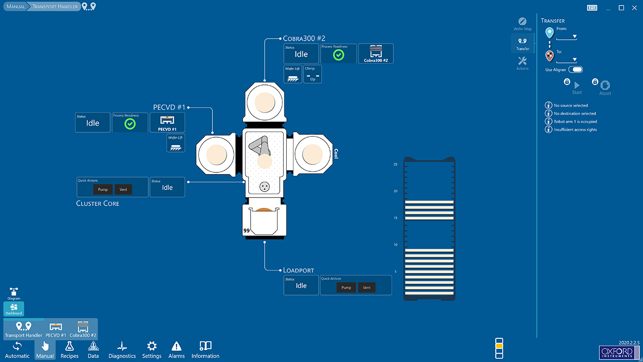 PTIQ Software Solution for Processing Equipment