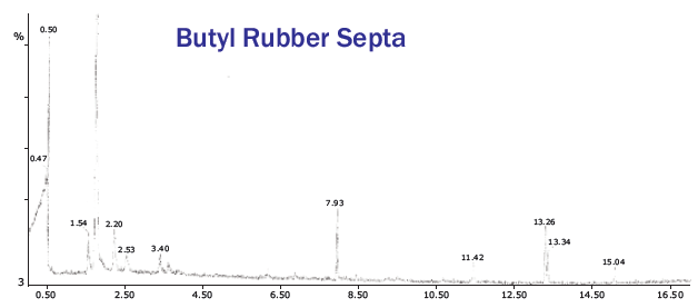 Chromatography Vials and Caps 2020