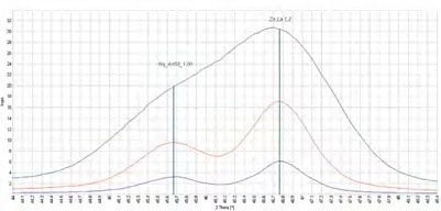 Large sample collections run automatically overnight.
