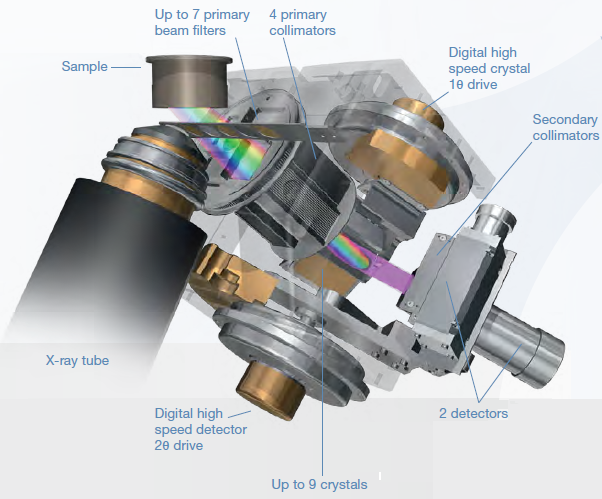 Four collimator changer as standard.