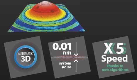 Integrable Metrology 3D Sensors