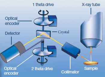 Goniometer principle of operation.