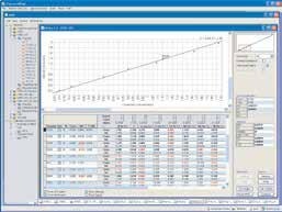 Statistical Process Control - Typical screen.