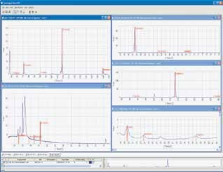 Example of QuantAS scans from which concentrations for the various elements in the sample are derived.
