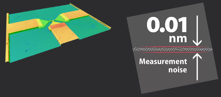 S neox Cleanroom—For Optical Metrology