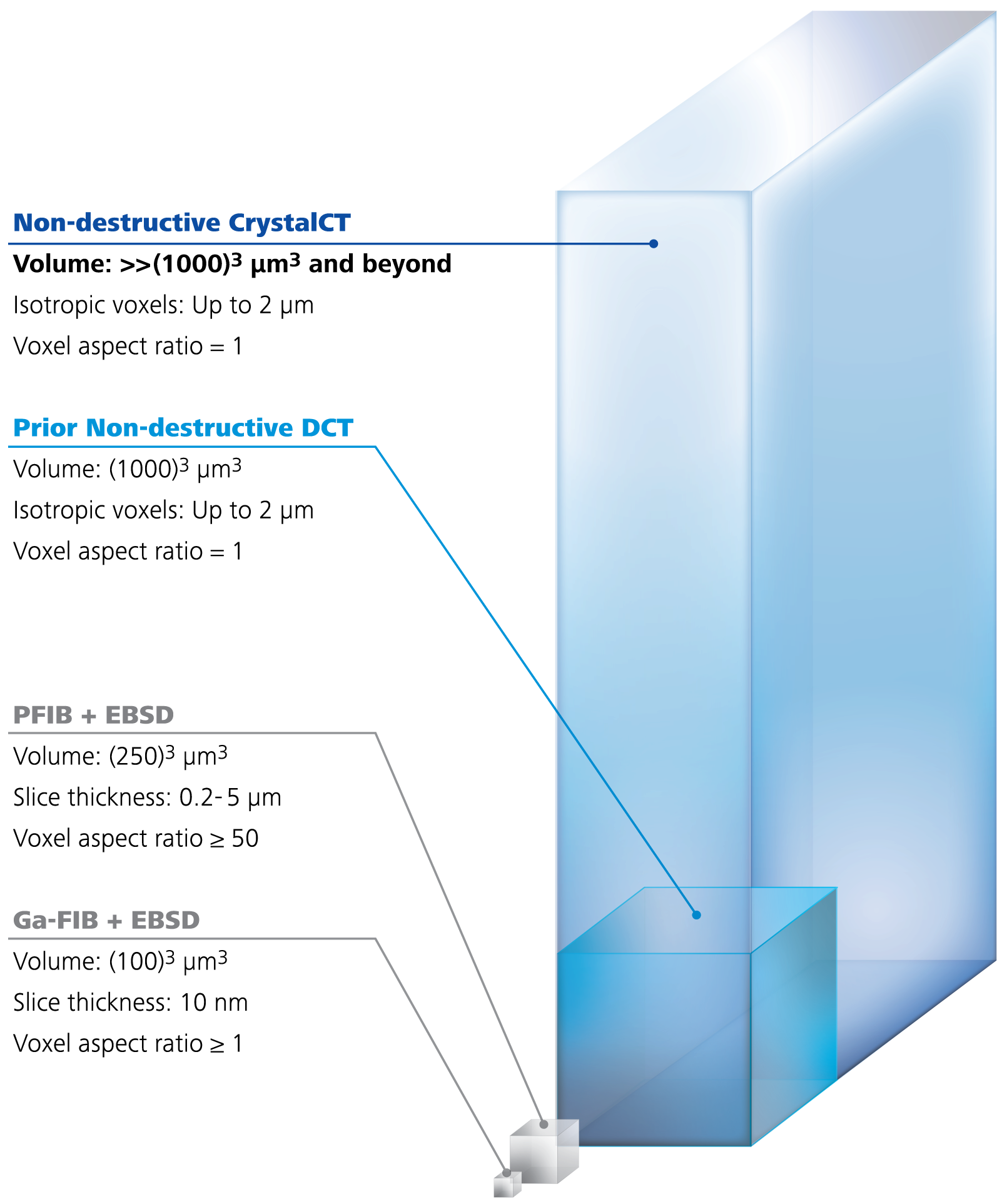 ZEISS Xradia CrystalCT Imaging MicroCT System