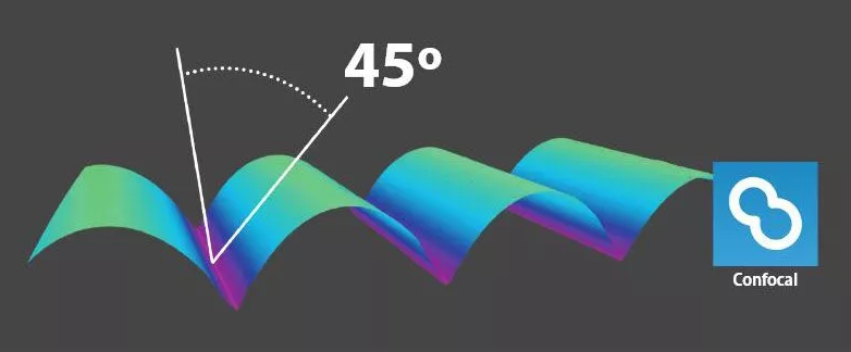 S mart 2—The Only Autonomous Areal Confocal Profilometer