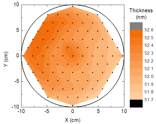Atomic Scale Processing (ASP)—Atomfab