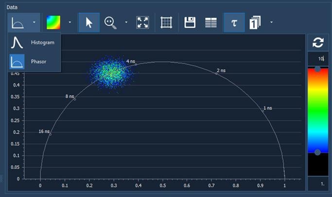 Phasor plot.