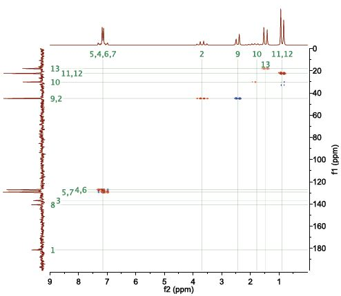 2 M Ibuprofen, HSQC-ME, ~1 hour.
