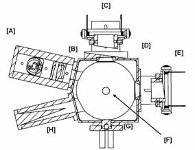 RTS-3ZC Integrating Sphere