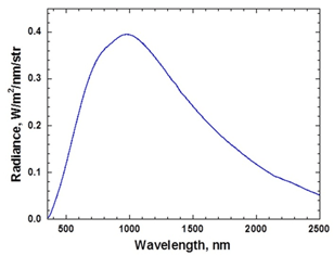 ASD Illuminator reflected radiance from the 99% reflectance Spectralon® test panel.