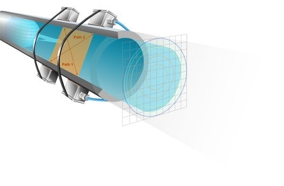 NivuFlow Mobile 600