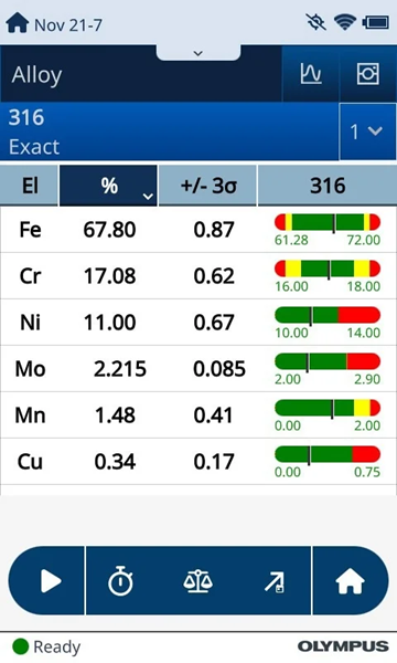 Vanta Max and Vanta Core - Maximize Efficiency in the Field and Lab