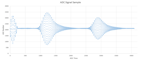 Sample UltraSonic data