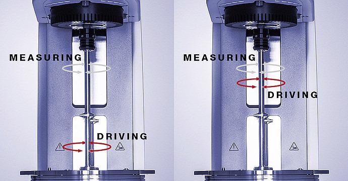 MCR 702e—Rheometer for Materials Analysis
