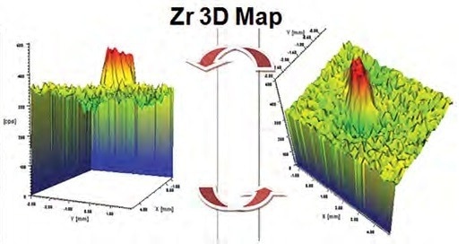 MCR 702e—Rheometer for Materials Analysis