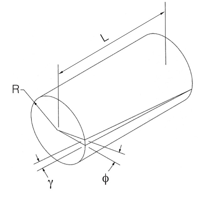 The variation of the angle of twist versus a change in specimen diameter relative to the constant resulting shear strain