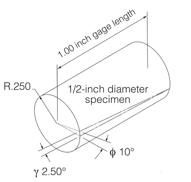 The variation of the angle of twist versus a change in specimen diameter relative to the constant resulting shear strain