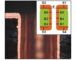 Throwing power solution (Cross section of a through hole of PCB)