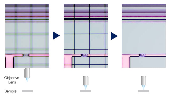 Left image: The grid indicates the image is out of focus. / Middle images: The grid assists focusing. / Right image: An in-focus image can be easily obtained.