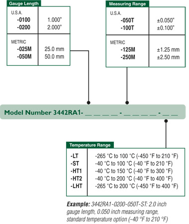 The model 3442RA1 extensometers are available in different gauge length, temperature, and measuring ranges
