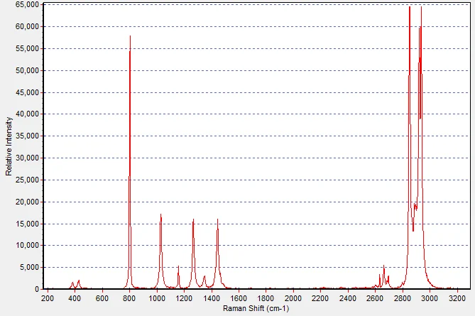 Raman Spectrum: Cyclohexane