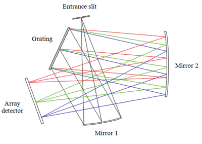 Spectrograph