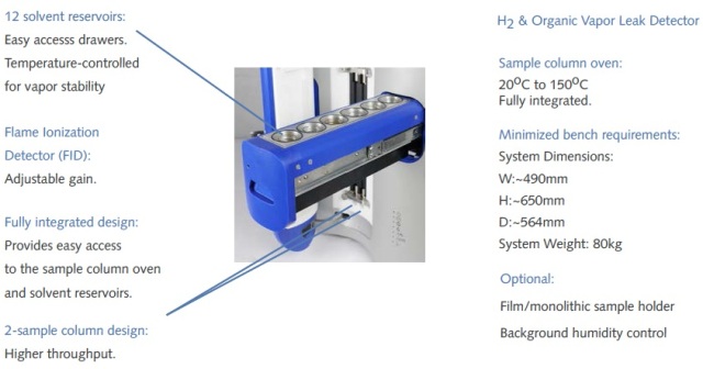 The unique variable injection system