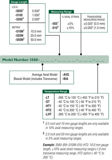 Model 3560 is available in any combination of temperature range, measuring range and gauge length