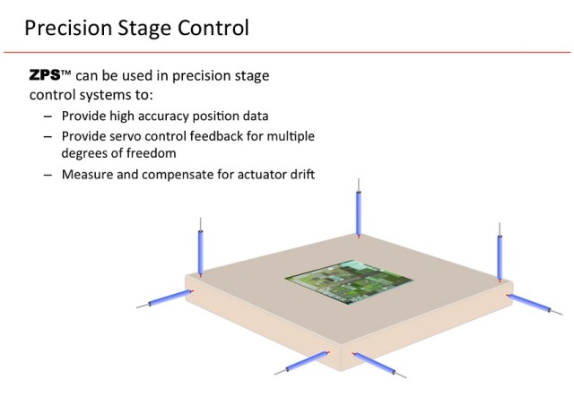 Mechanical Measurements