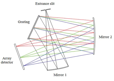 AccuFiz Infrared Interferometers for IR Optics and Precision Surfaces