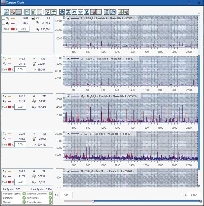 Result display of a two-run advanced inclusion analysis combined with elemental analysis of a low alloy steel sample.