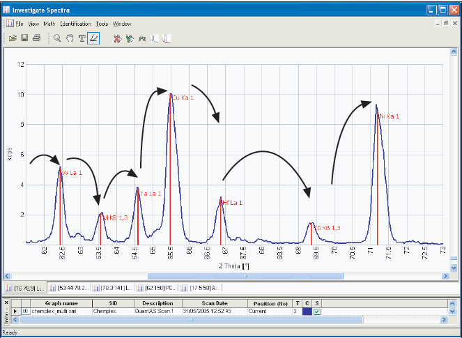 ARL OPTIM’X — WDXRF Spectrometer