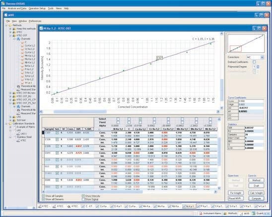 The Analytical Assistant helps define analytical programs, calibration, and instrument use.
